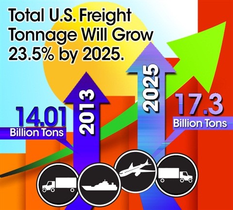 ATA-Freight Tonnage